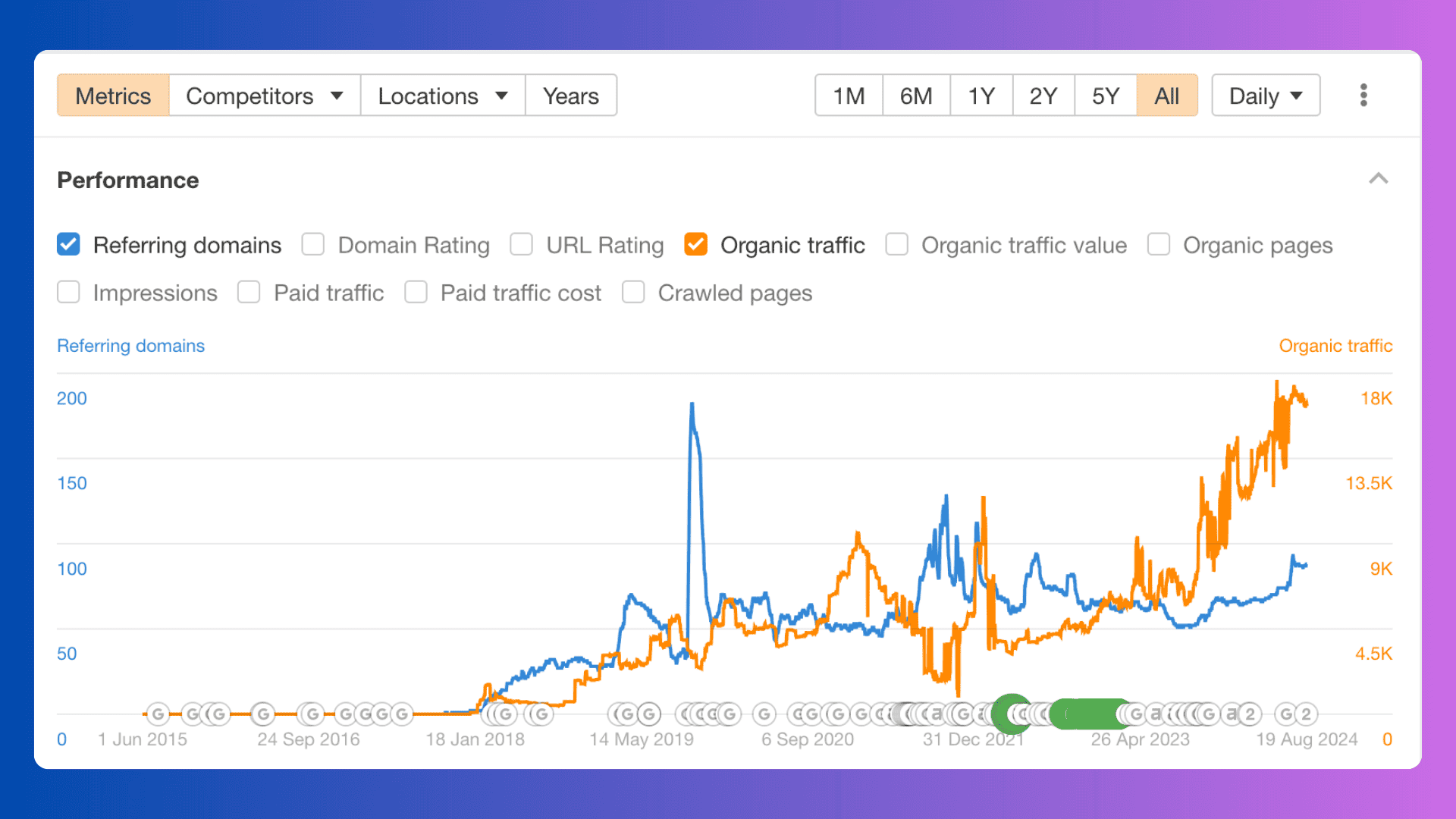 AirFryerCalculator Traffic