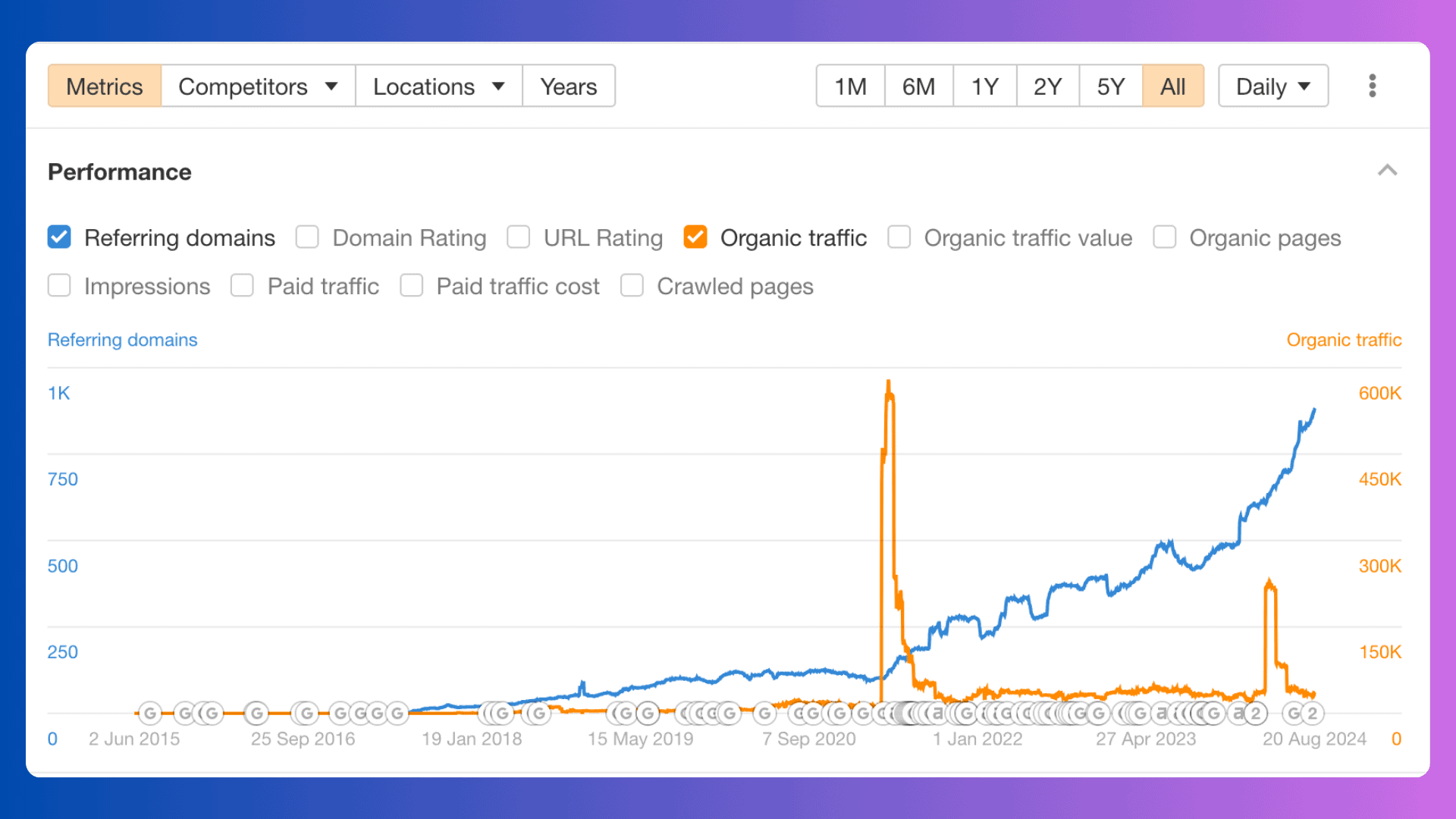 ABraThatFits.org traffic graph
