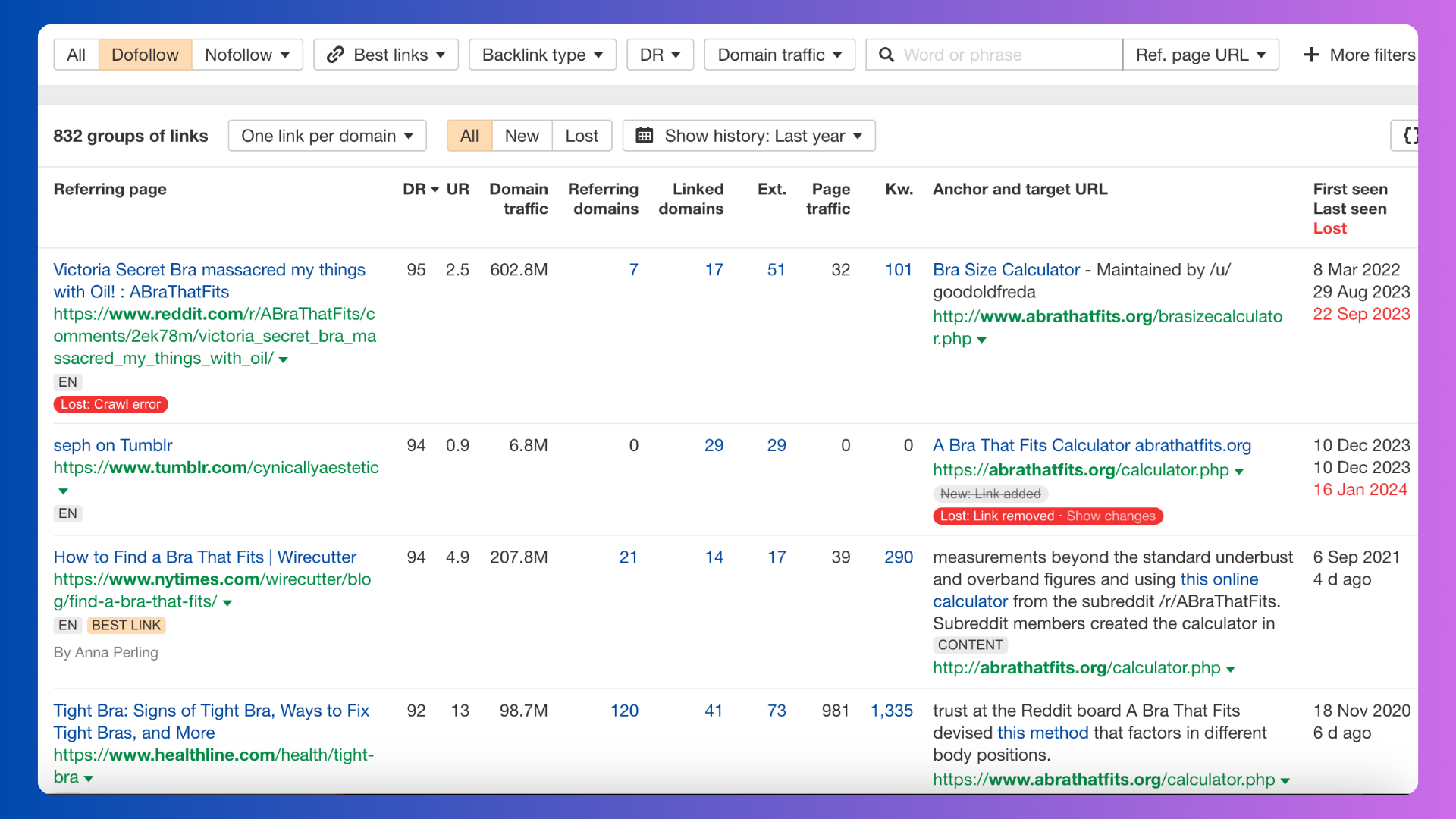 ABraThatFits.org backlinks