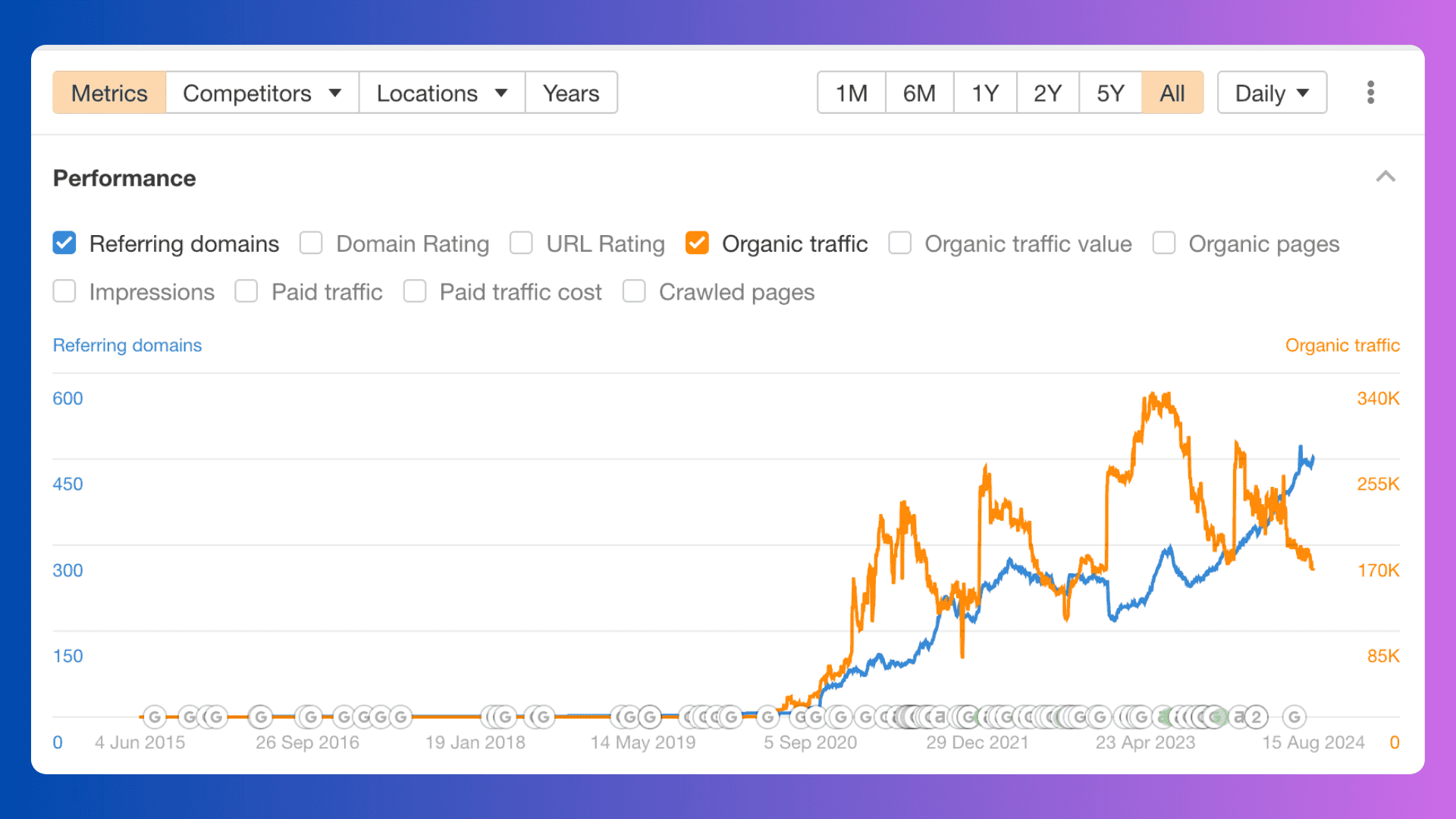 FatCalc traffic