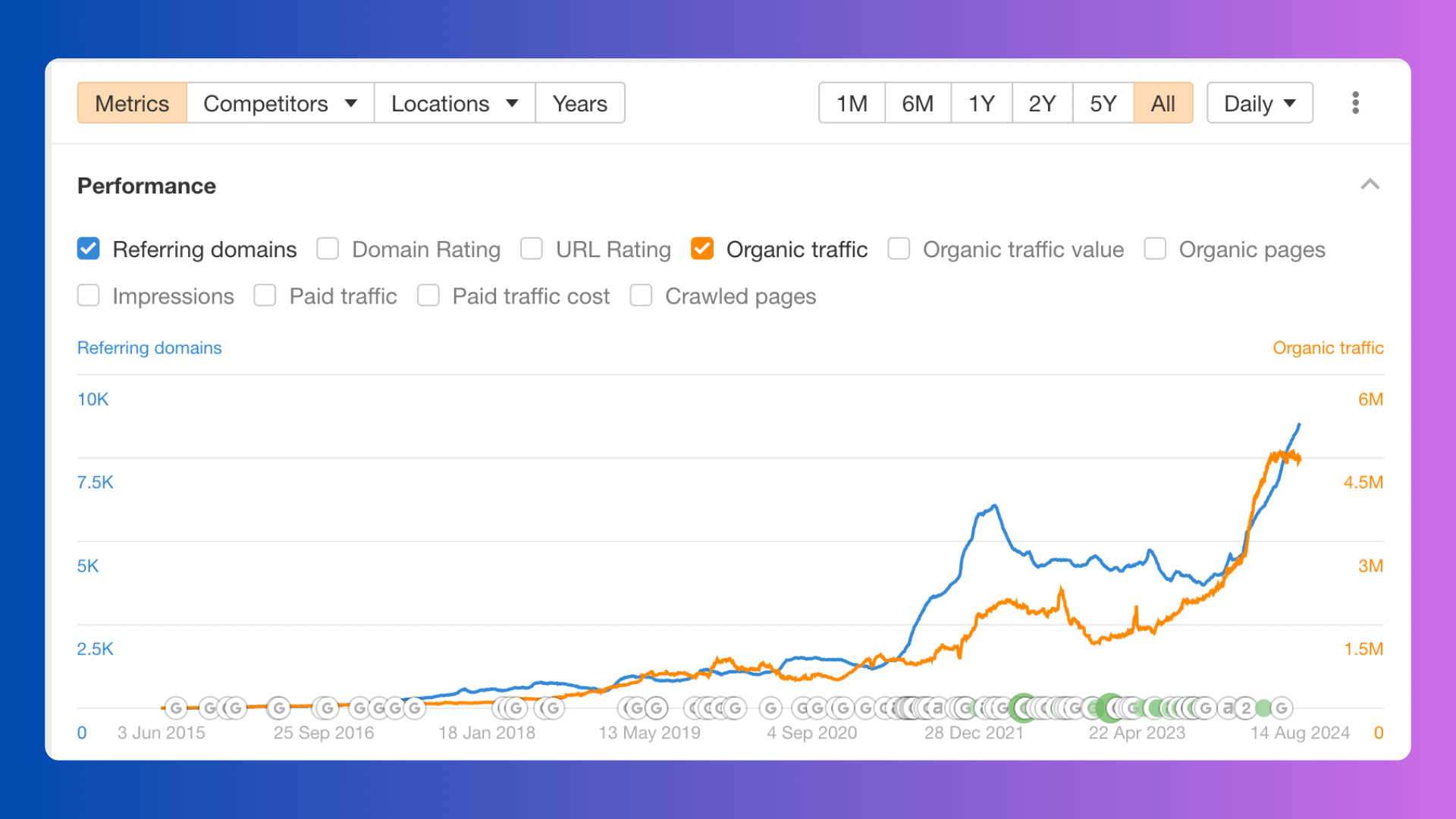 Inch Calculator ahrefs traffic