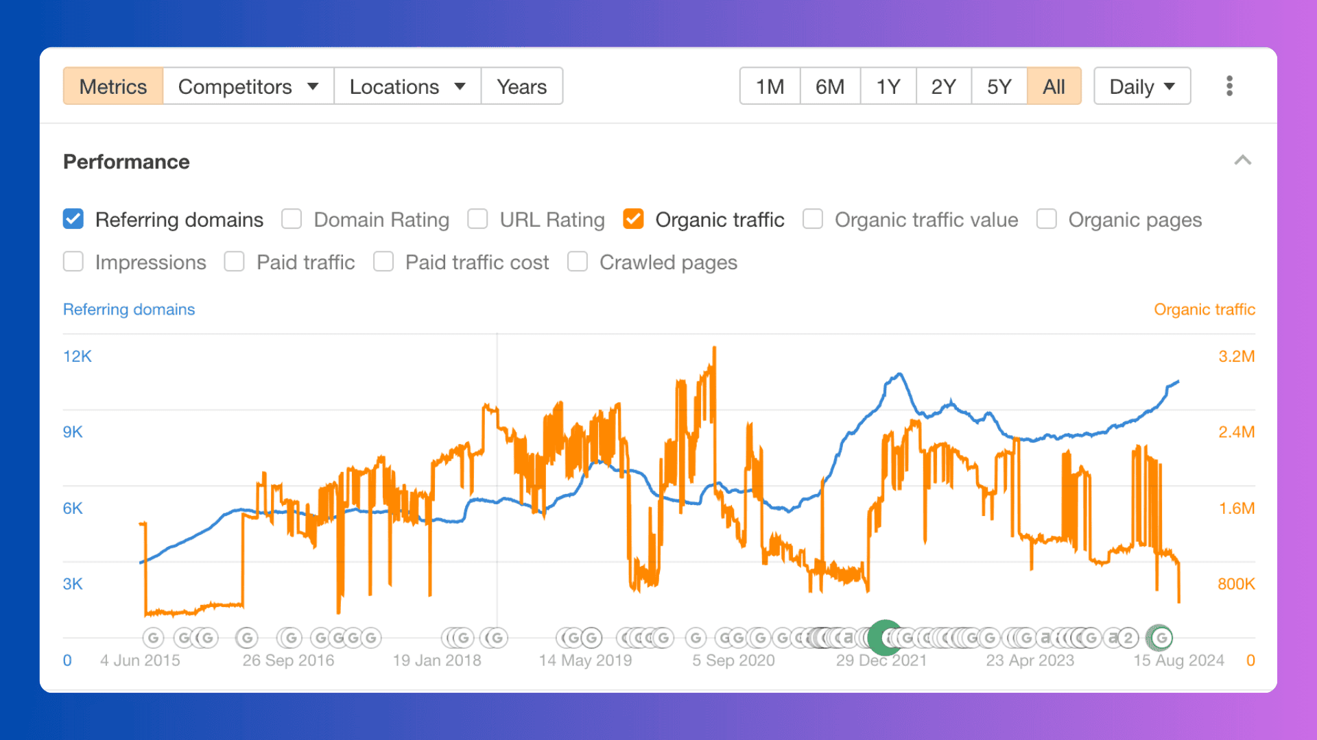 MortgageCalculator Ahrefs traffic