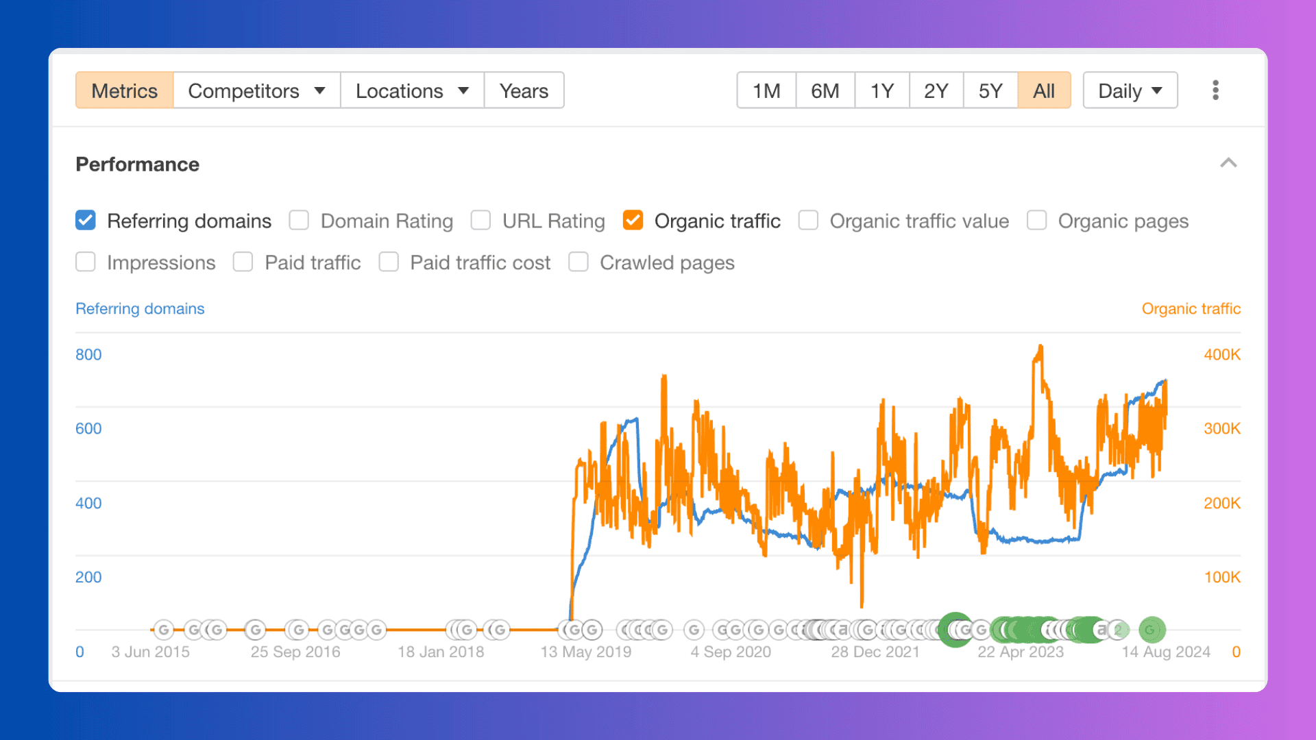 MSE Traffic Ahrefs