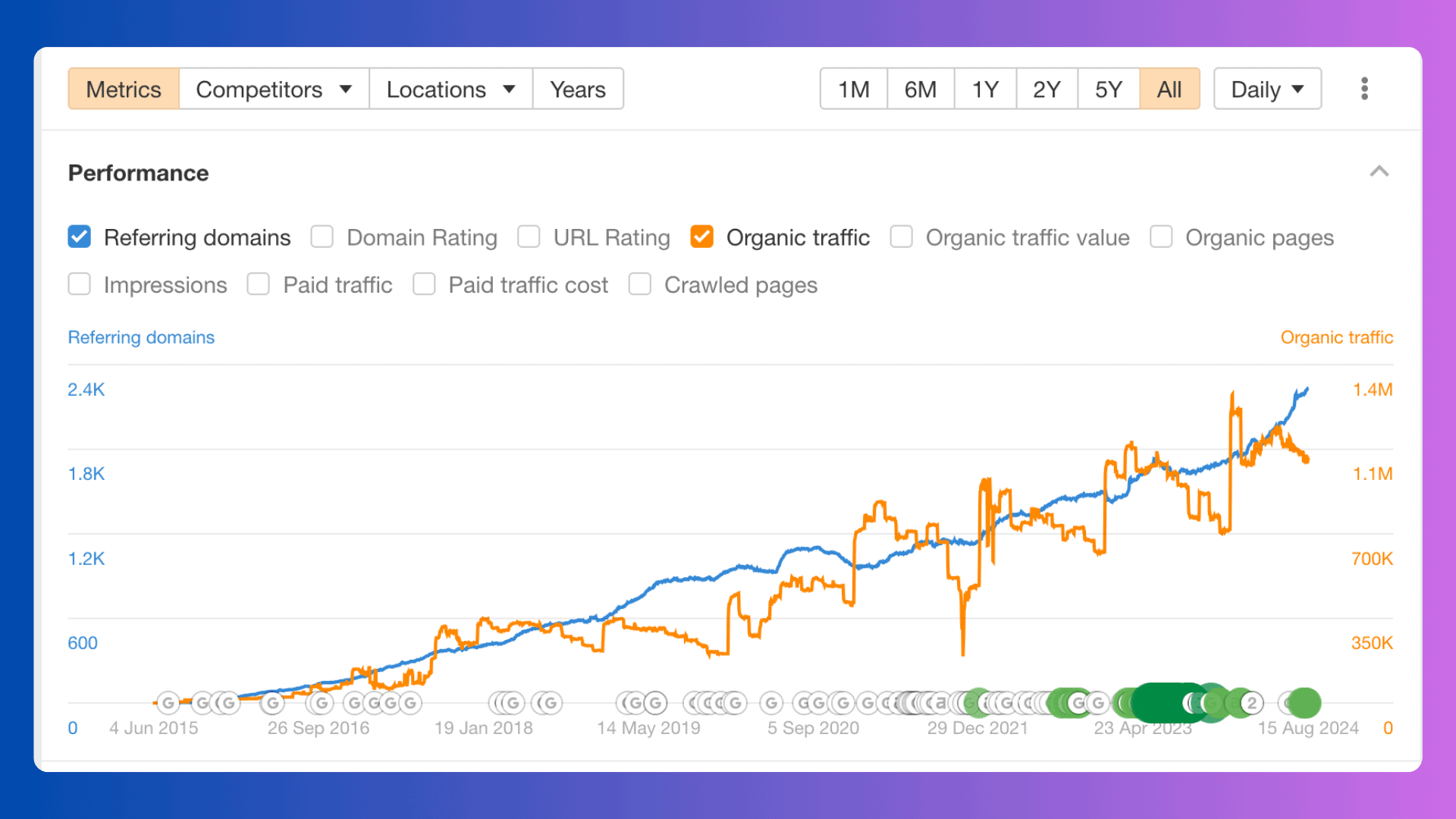 TDEECalculator ahrefs traffic