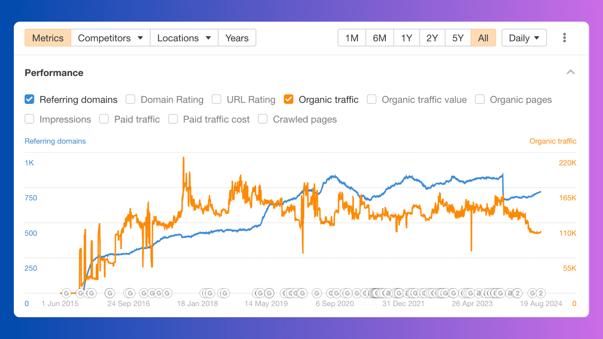 TireSize Calculator Traffic