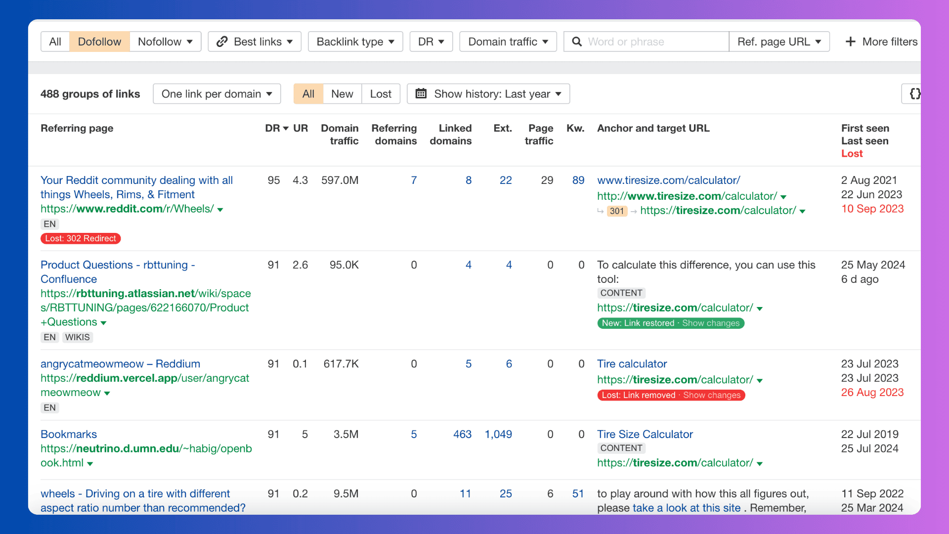 TireSize Calculator backlinks